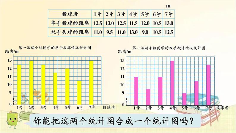 北师大版数学五年级下册 第1课时  复式条形统计图 课件05