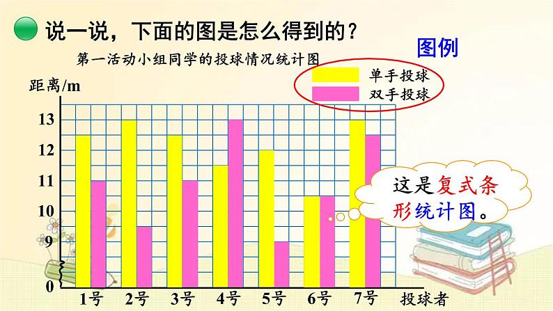 北师大版数学五年级下册 第1课时  复式条形统计图 课件06