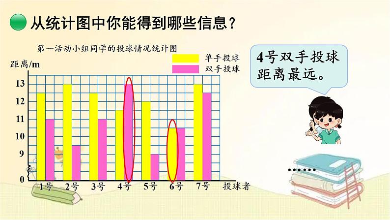 北师大版数学五年级下册 第1课时  复式条形统计图 课件07