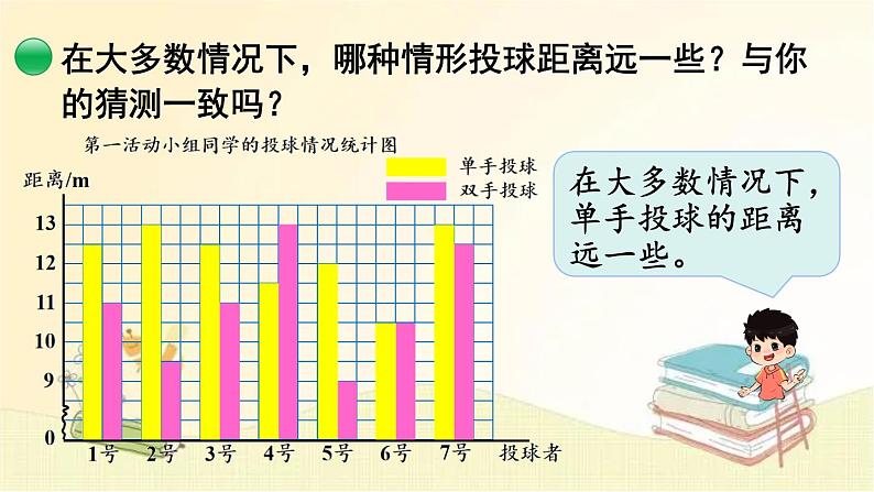 北师大版数学五年级下册 第1课时  复式条形统计图 课件08