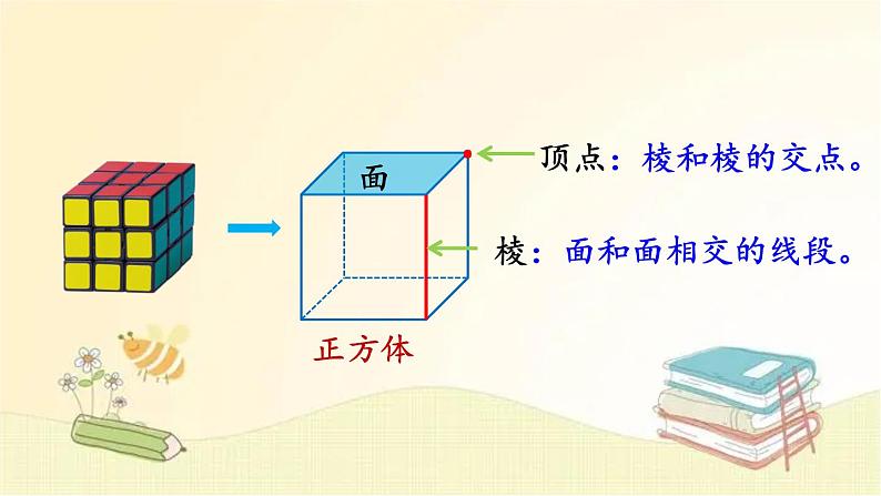 北师大版数学五年级下册 第1课时  长方体的认识（1） 课件04