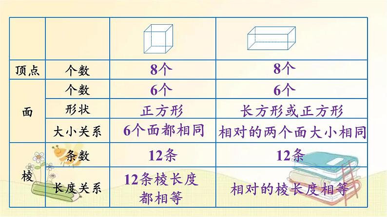 北师大版数学五年级下册 第1课时  长方体的认识（1） 课件06