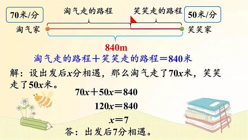 北师大版数学五年级下册 第2课时  相遇问题 课件第6页