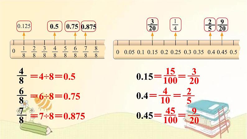 北师大版数学五年级下册 第4课时  “分数王国”与“小数王国” 课件第7页