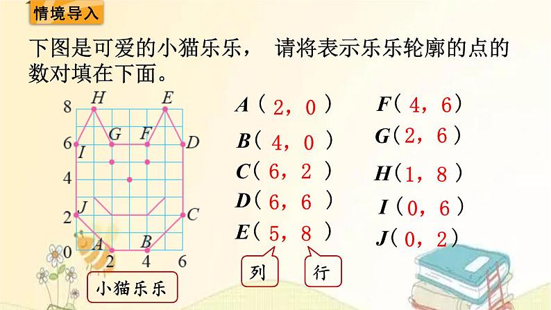 北师大版数学六年级下册 第3课时  可爱的小猫 课件第2页