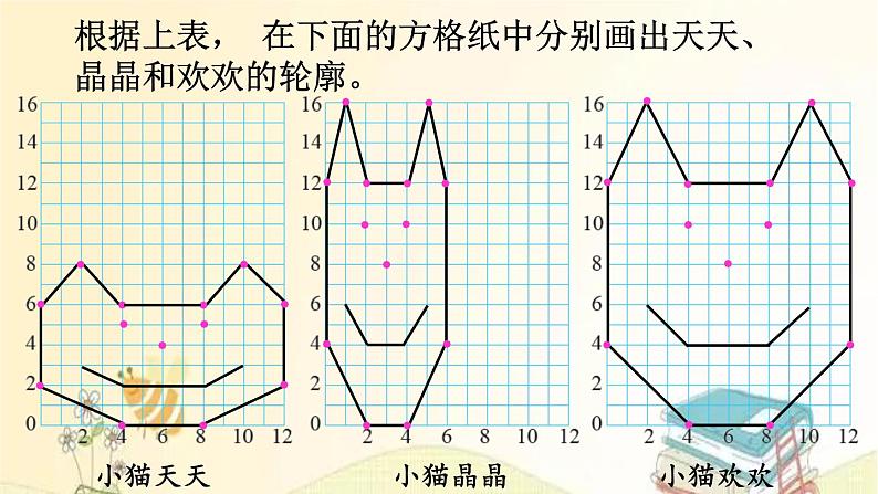 北师大版数学六年级下册 第3课时  可爱的小猫 课件第4页