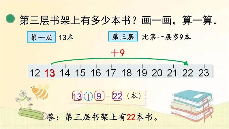 北师大版数学一年级下册 第2课时  图书馆（2） 课件第5页