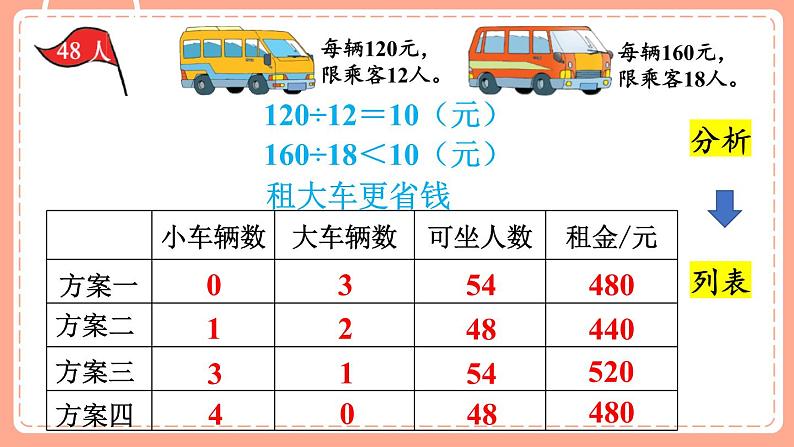 北师数学三下课件 第2课时 我们一起去游园第8页