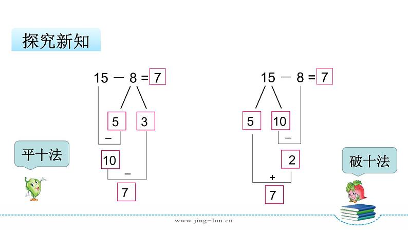 苏教版一下数学第1单元第2课时  十几减8、7课件PPT第7页
