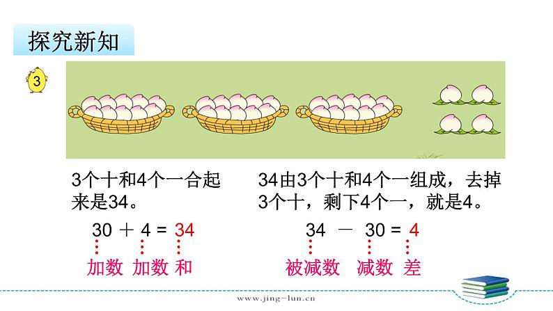 苏教版一下数学第3单元第3课时   整十数加一位数及相应的减法课件PPT第5页