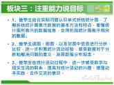 苏教版小学数学五年级下册折线统计图说课稿课件PPT