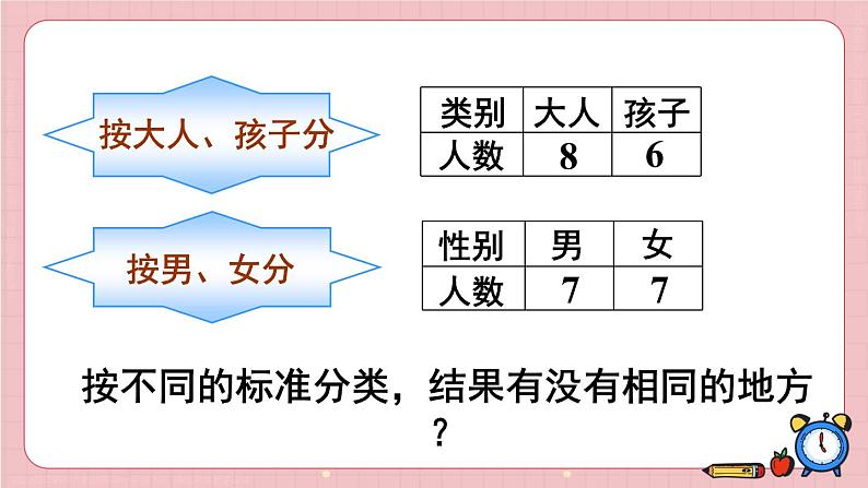 第2课时 分类与整理（2）23春新版课件 人教版数学一年级下册07