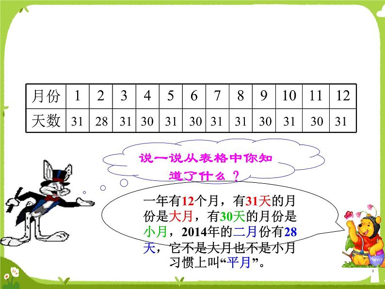 【课件】认识年、月、日3第8页