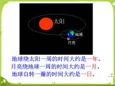 【课件】认识年、月、日7