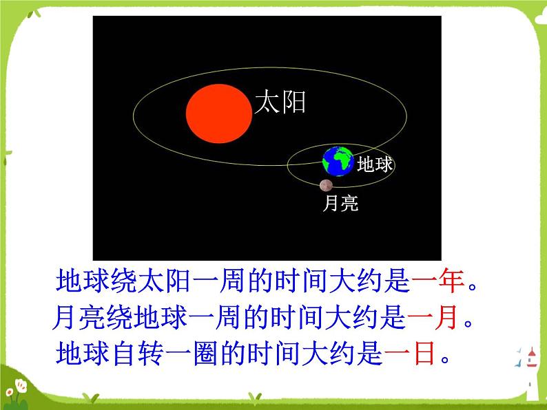 【课件】认识年、月、日703