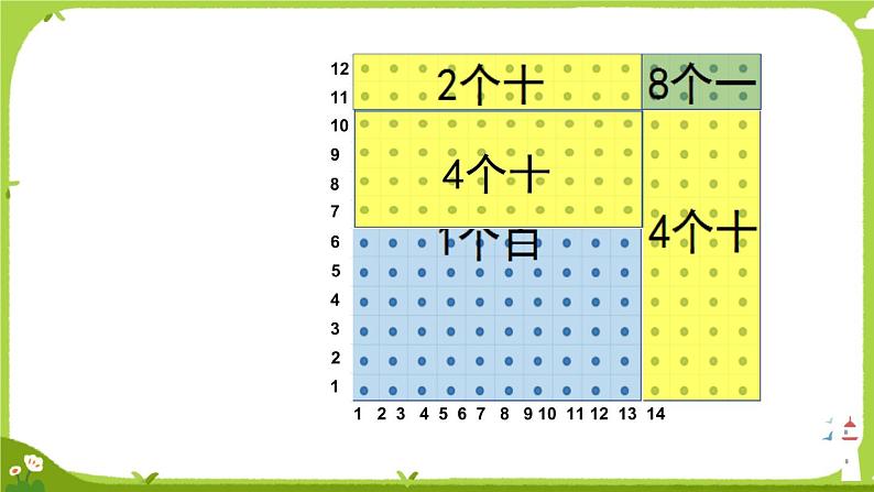 不进位两位数乘两位数6课件PPT第5页