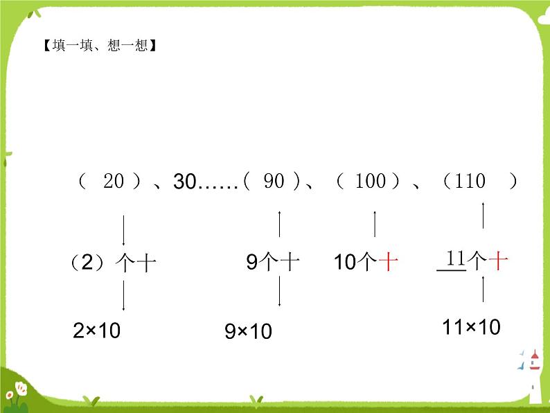 两位数乘两位数口算3课件PPT第2页