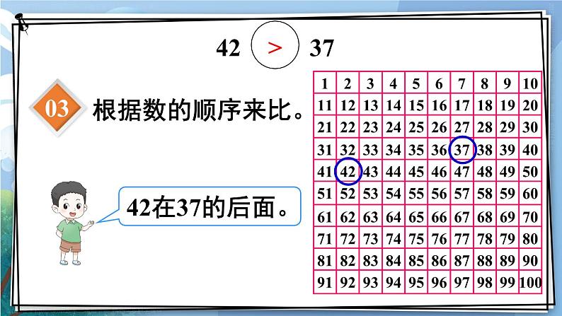 第4单元第4课时 比较大小（1）23春新版课件 人教版数学一年级下册第6页