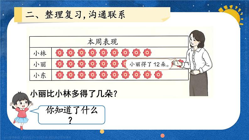 整理和复习（2）23春新版课件 人教版数学一年级下册04