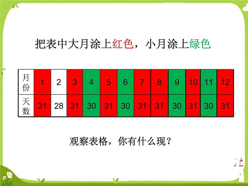 【课件】年月日的认识608