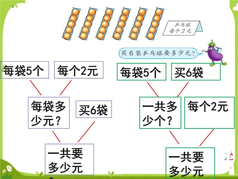 用两步连乘解决的实际问题1课件PPT02