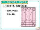 第8单元第1课时 100以内数的认识和加减法 23春新版课件 人教版数学一年级下册