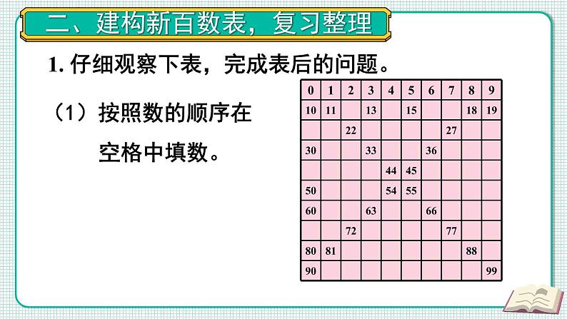 第8单元第1课时 100以内数的认识和加减法 23春新版课件 人教版数学一年级下册03