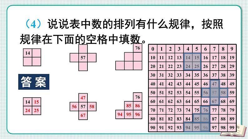 第8单元第1课时 100以内数的认识和加减法 23春新版课件 人教版数学一年级下册06