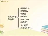 西师大版数学一年级下册 第1课时  100以内数的认识与加减法 课件