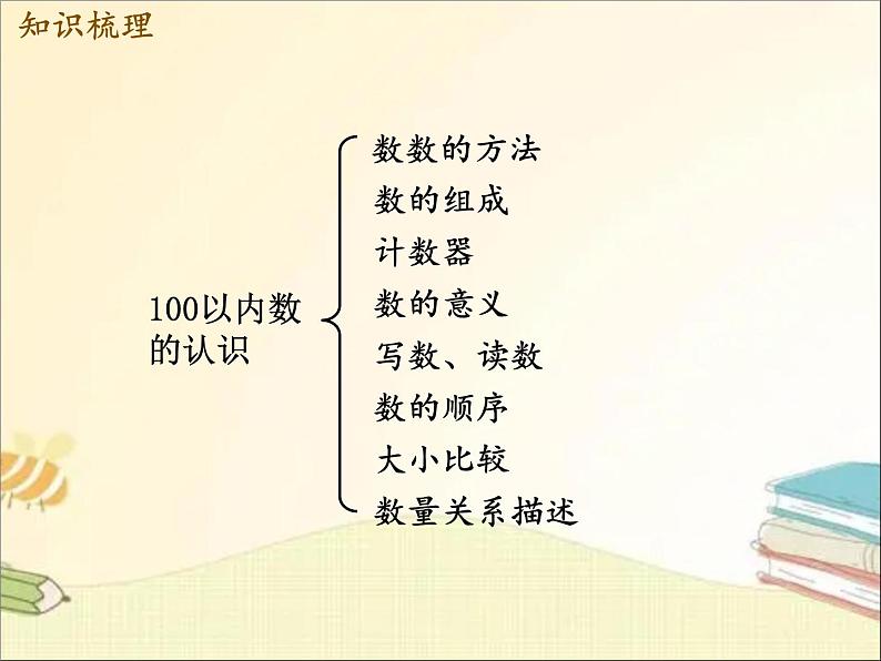 西师大版数学一年级下册 第1课时  100以内数的认识与加减法 课件第2页