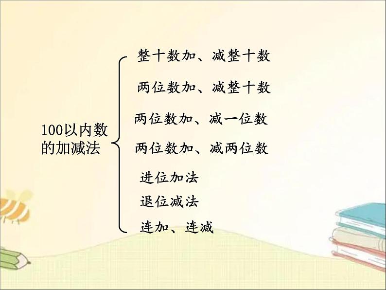 西师大版数学一年级下册 第1课时  100以内数的认识与加减法 课件第3页