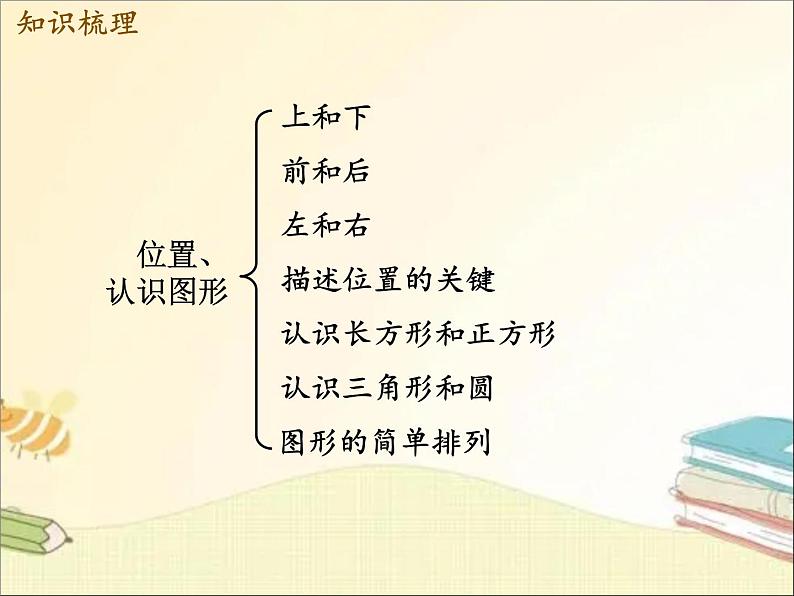 西师大版数学一年级下册 第3课时  位置、认识图形 课件第2页