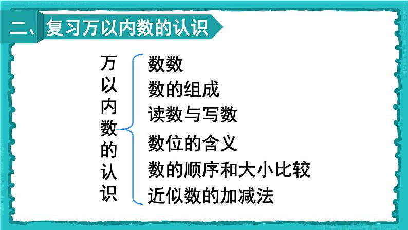 10 总复习 第2课时 混合运算、万以内数的认识 23春新版课件 人教版数学二年级下册第3页