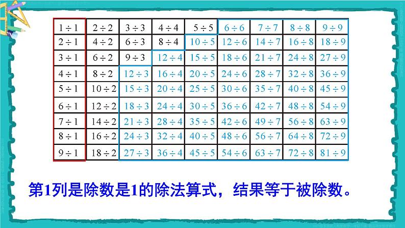 4 表内除法（二） 整理和复习 23春新版课件 人教版数学二年级下册08