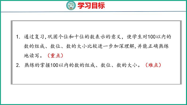 7.1 期末复习100以内数的认识（课件）苏教版数学一年级下册02