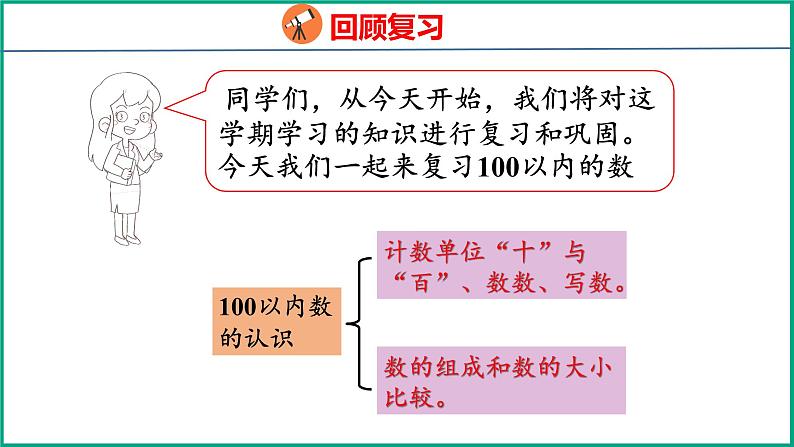 7.1 期末复习100以内数的认识（课件）苏教版数学一年级下册03