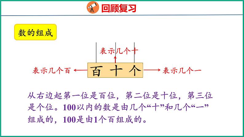 7.1 期末复习100以内数的认识（课件）苏教版数学一年级下册06