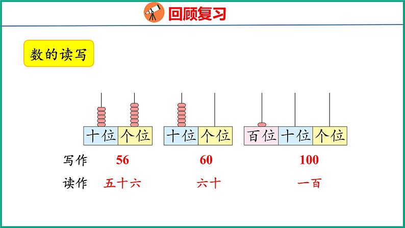 7.1 期末复习100以内数的认识（课件）苏教版数学一年级下册07