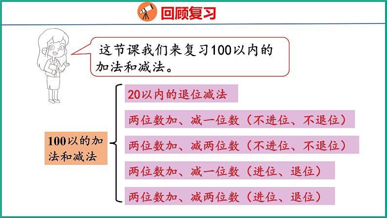 7.2 期末复习100以内的加法和减法（课件）苏教版数学一年级下册03