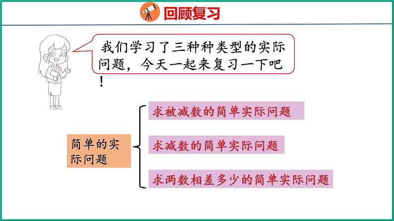 7.4  期末复习解决简单的实际问题（课件）苏教版数学一年级下册03