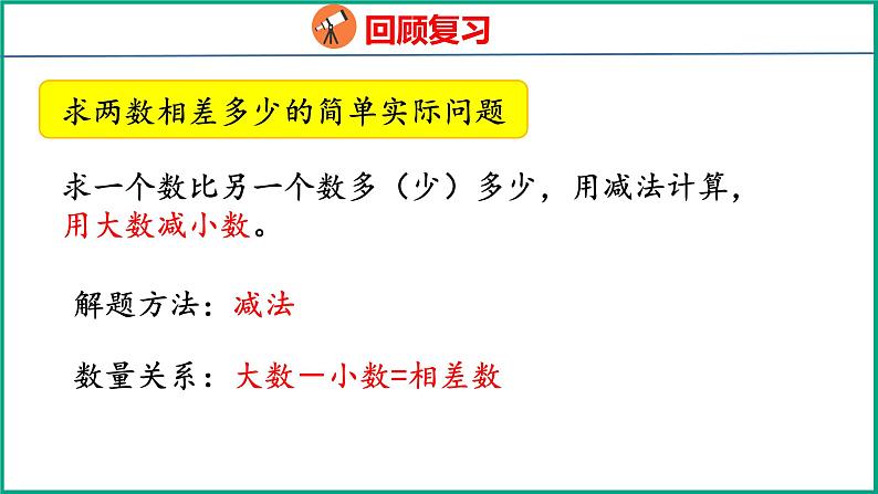 7.4  期末复习解决简单的实际问题（课件）苏教版数学一年级下册08