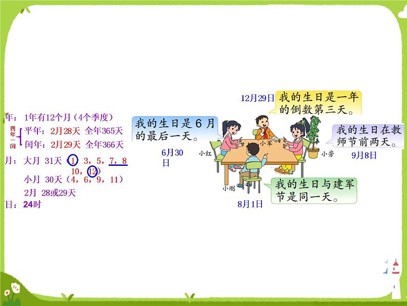 【课件】《年月日的练习》课件第8页