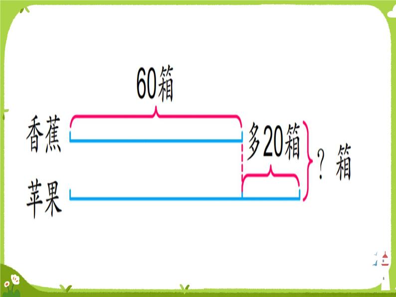 【课件】三年级下册 解决问题策略505