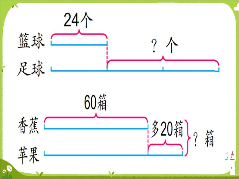 【课件】三年级下册 解决问题策略506