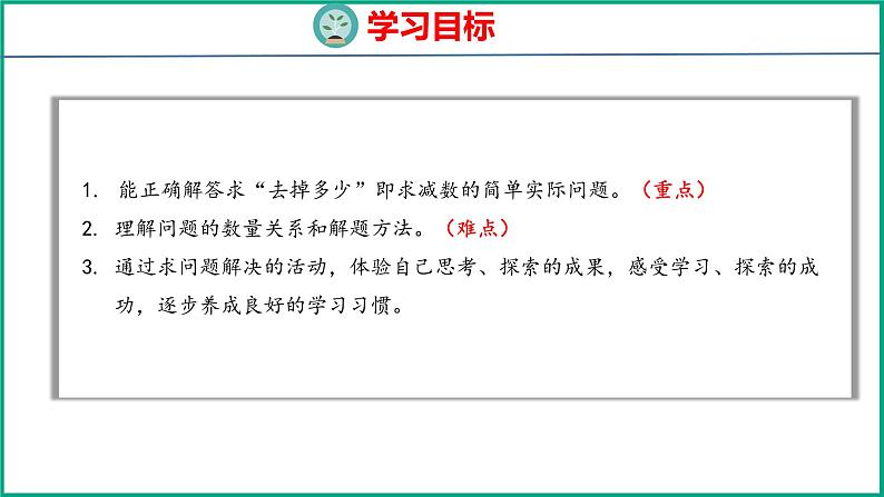 4.5求减数的简单实际问题（课件）苏教版数学一年级下册02