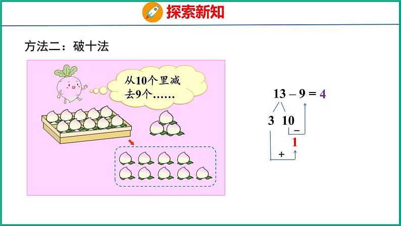 1.1 十几减9（课件）苏教版数学一年级下册08