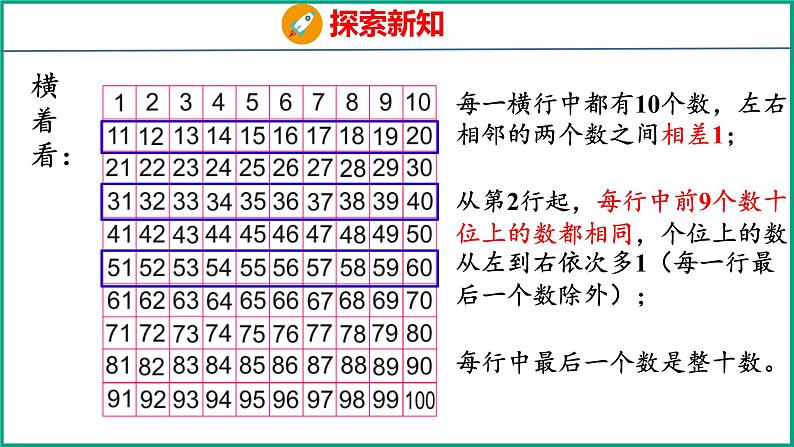 3.4 100以内数的顺序（课件）苏教版数学一年级下册07