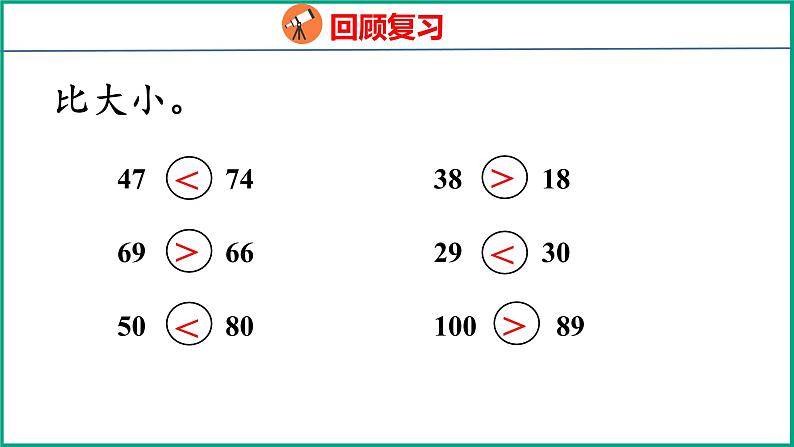 3.6 多一些、少一些、多得多、少得多（课件）苏教版数学一年级下册03