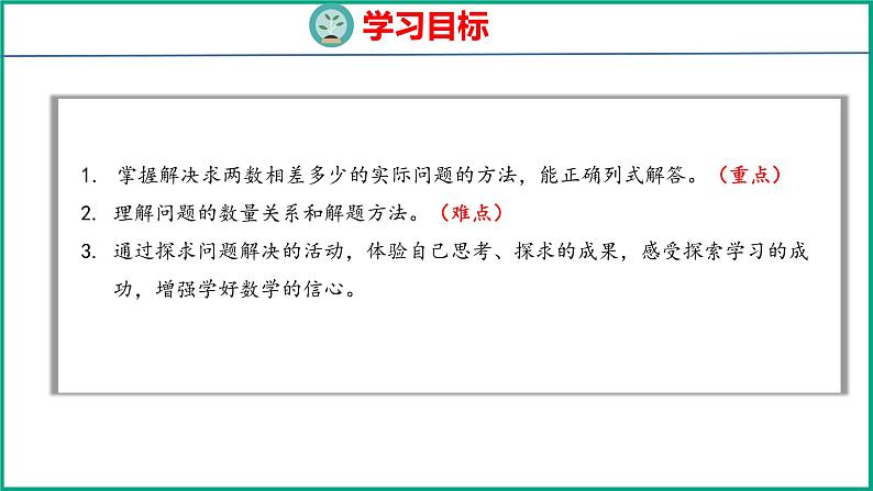 4.7 两数相差多少的简单实际问题（课件）苏教版数学一年级下册第2页