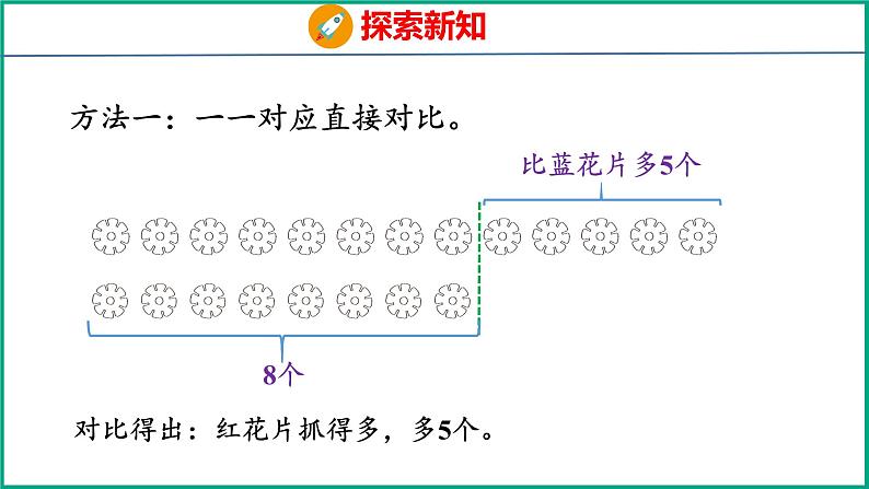 4.7 两数相差多少的简单实际问题（课件）苏教版数学一年级下册第6页